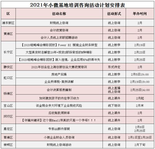 2月份本市各区小微企业财务会计培训咨询基地活动安排